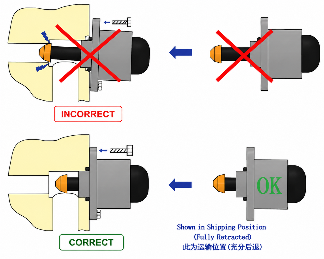 How the Idle Air Control (IAC) Works and Is Adjusted
