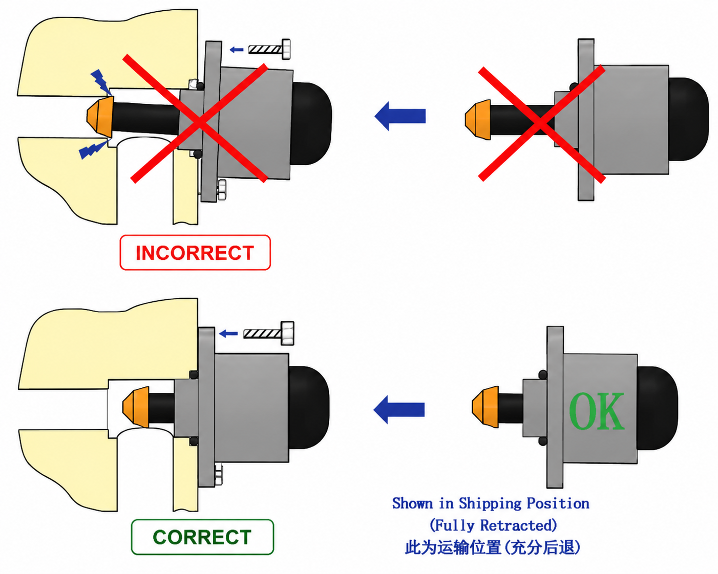 How the Idle Air Control (IAC) Works and Is Adjusted