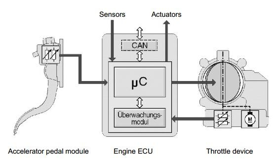 Throttle valve working principle diagram