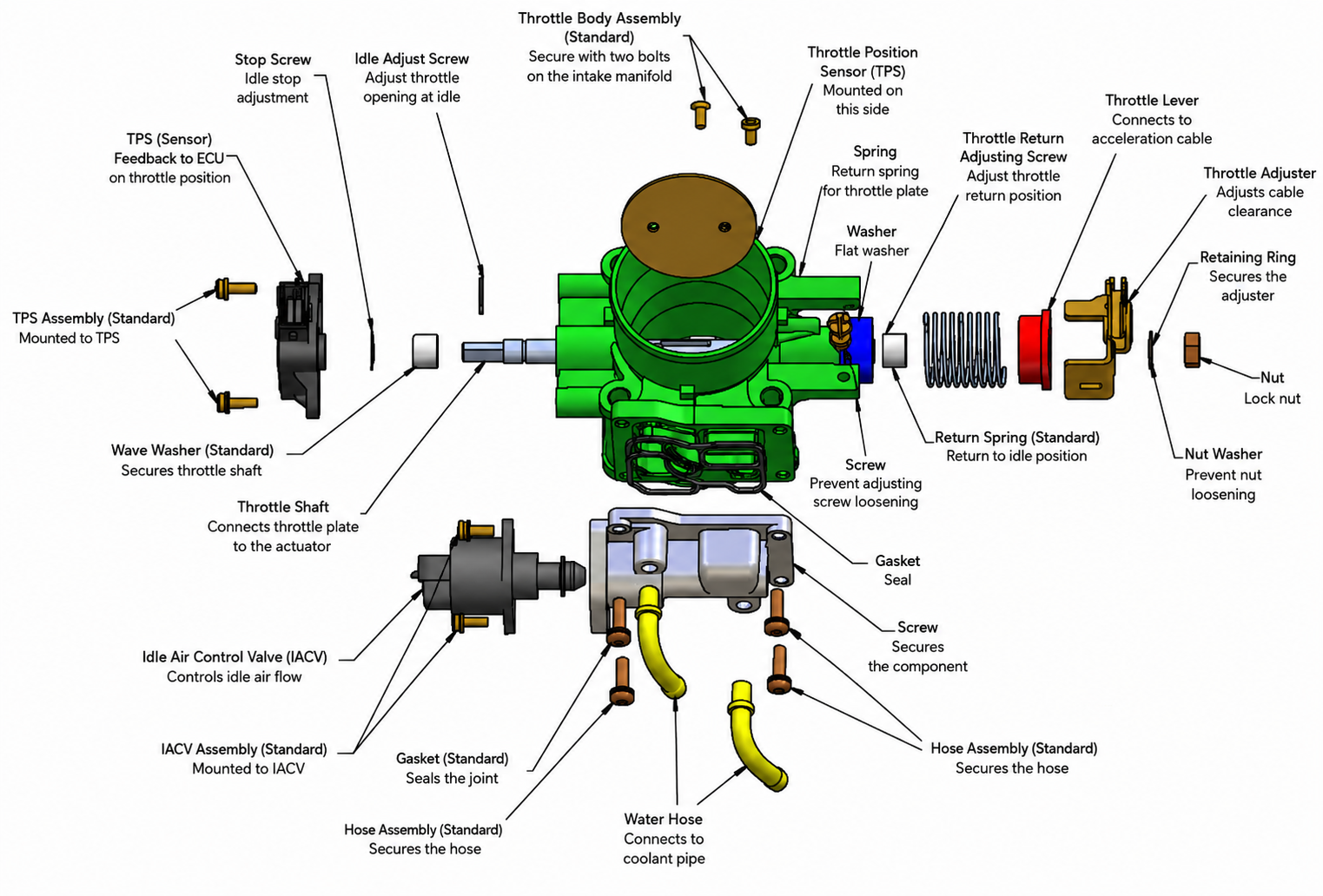 LOREADA Motorcycle Mechanical Throttle Valve Diagram