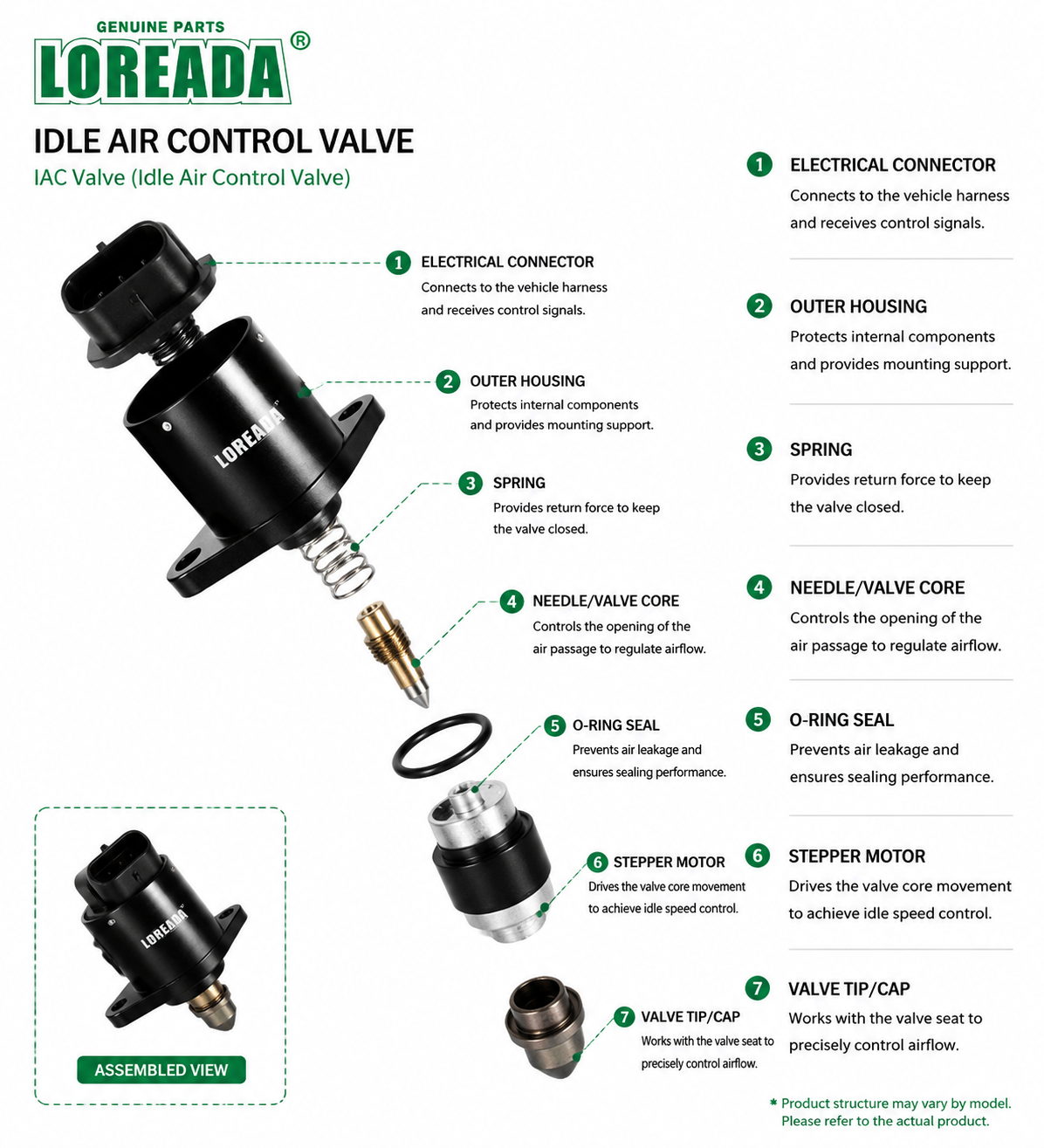 IAC Valve teardown diagram