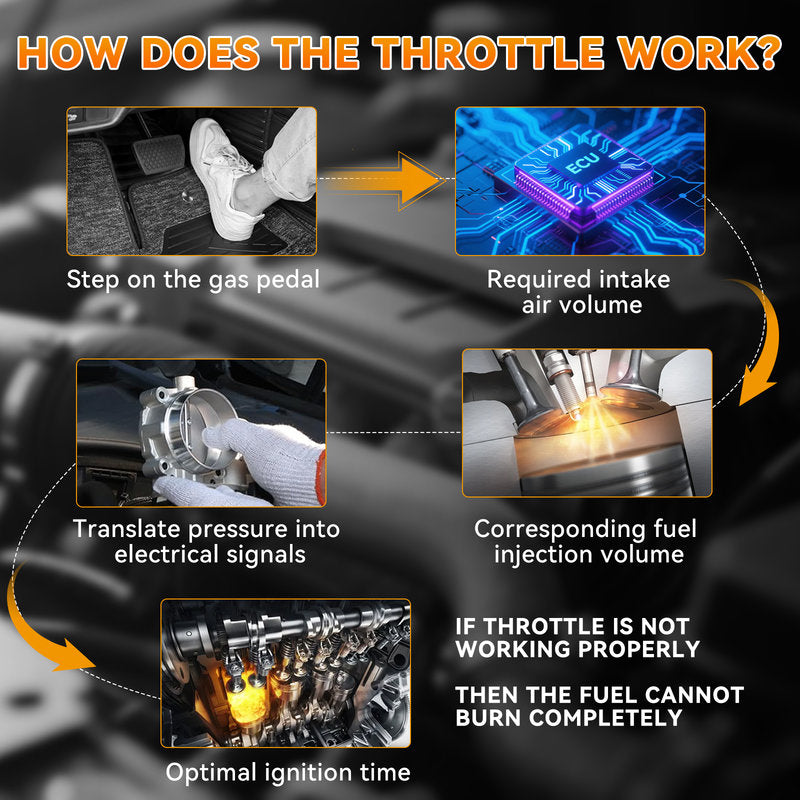 AT4Z9E926A AT4Z9E926B AT4EED 676018 S20068 AT4E-ED Throttle Body Air Control Valve IAC Valve Stepper Motor For FORD EDGE EXPLORER F-150 MUSTANG TAURUS TRANSIT LINCOLN MKS MKX MKT MKZ OEM Quality